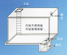 混凝土內(nèi)貼不銹鋼水箱